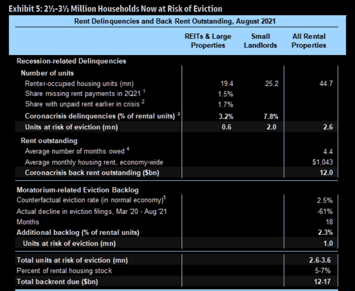 Source: Goldman Sachs