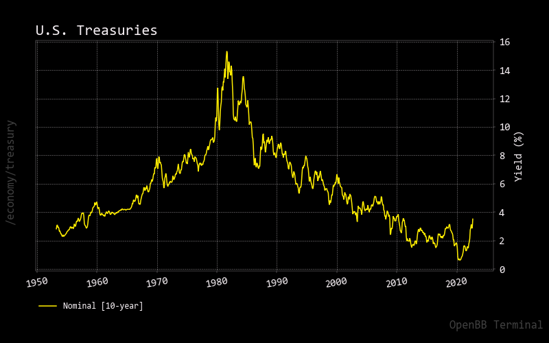 treasury yields